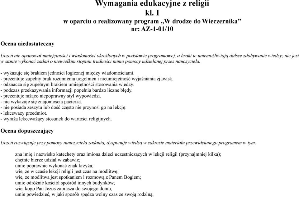 uniemożliwiają dalsze zdobywanie wiedzy; nie jest w stanie wykonać zadań o niewielkim stopniu trudności mimo pomocy udzielanej przez nauczyciela.