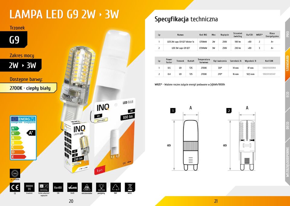 + 2 L 3W caps G9 827 LT04WW 3W 230V 230 lm >80 3 + Kąt świecenia Szerokość Wysokość Kod N 1 0.