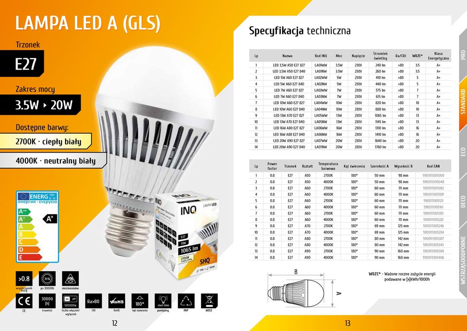 5 + 3 L 5W 60 27 827 L02WW 5W 230V 410 lm >80 5 + 4 L 5W 60 27 840 L02NW 5W 230V 440 lm >80 5 + 5 L 7W 60 27 827 L03WW 7W 230V 575 lm >80 7 + 6 L 7W 60 27 840 L03NW 7W 230V 615 lm >80 7 + 7 L 10W 60