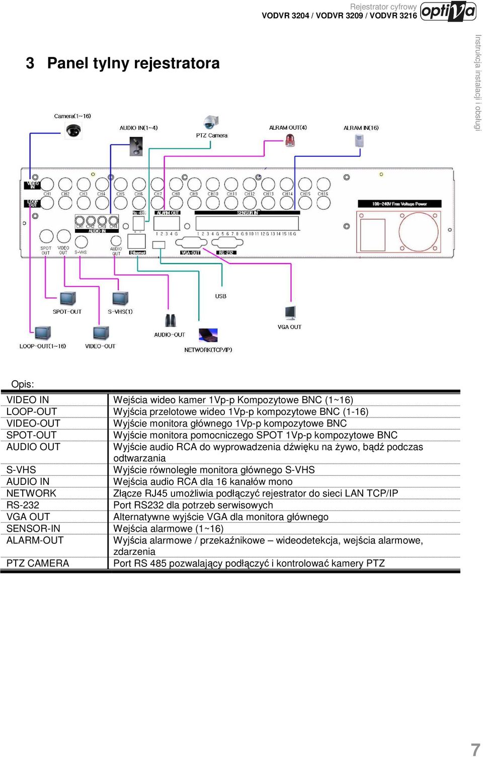 monitora głównego S-VHS AUDIO IN Wejścia audio RCA dla 16 kanałów mono NETWORK Złącze RJ45 umoŝliwia podłączyć rejestrator do sieci LAN TCP/IP RS-232 Port RS232 dla potrzeb serwisowych VGA OUT