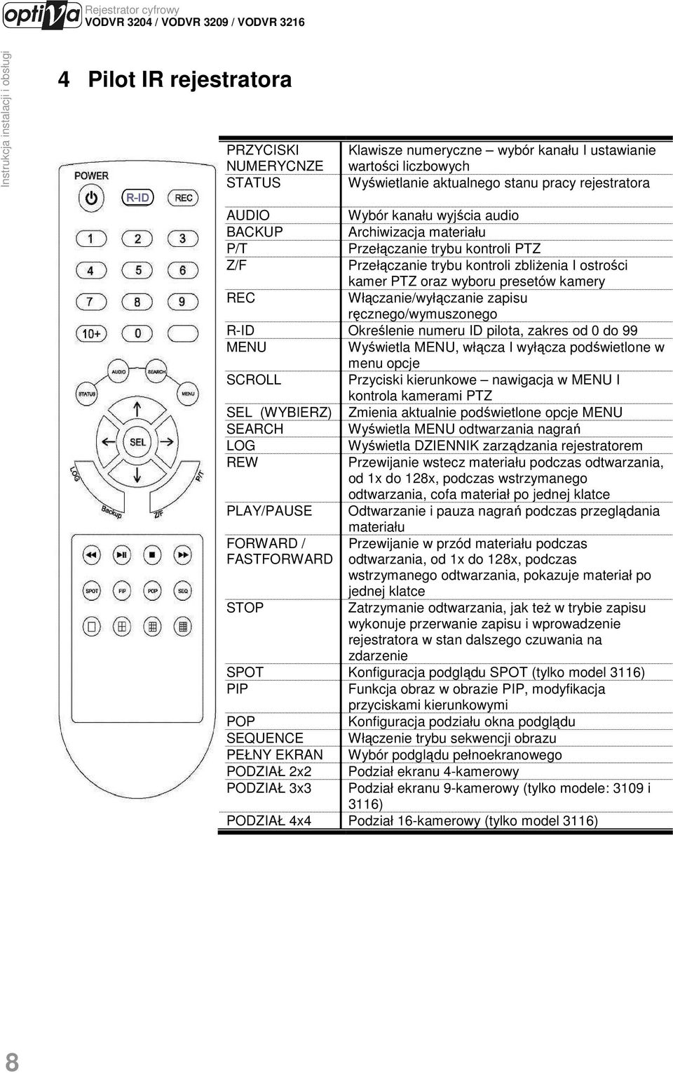 ręcznego/wymuszonego R-ID Określenie numeru ID pilota, zakres od 0 do 99 MENU Wyświetla MENU, włącza I wyłącza podświetlone w menu opcje SCROLL Przyciski kierunkowe nawigacja w MENU I kontrola