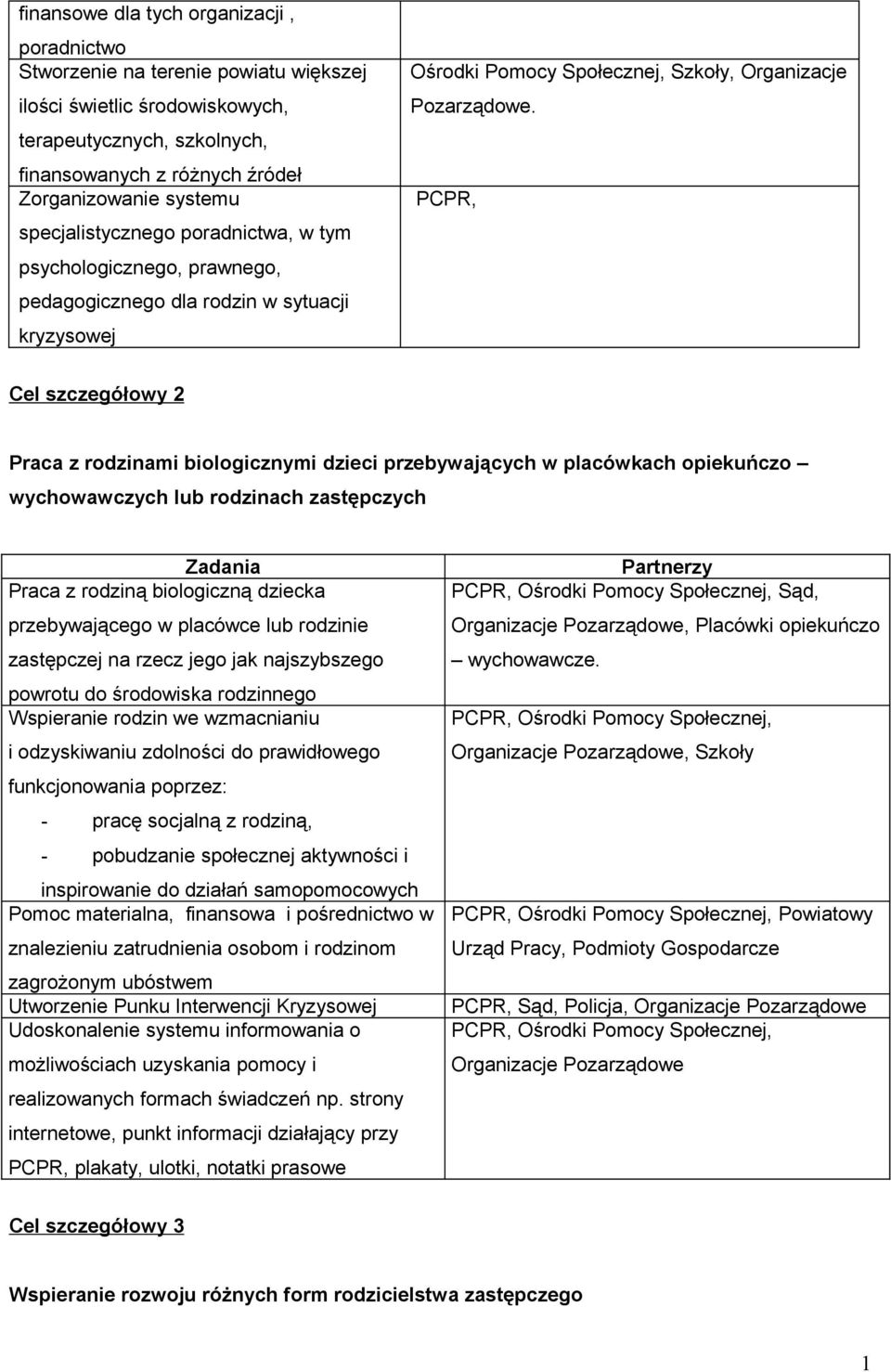 PCPR, Cel szczegółowy 2 Praca z rodzinami biologicznymi dzieci przebywających w placówkach opiekuńczo wychowawczych lub rodzinach zastępczych Zadania Praca z rodziną biologiczną dziecka