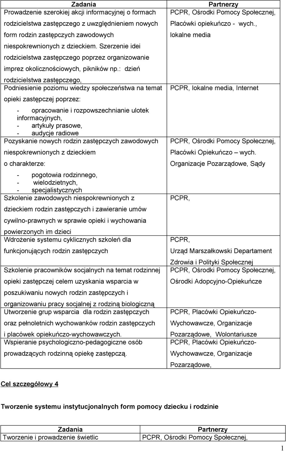 : dzień rodzicielstwa zastępczego, Podniesienie poziomu wiedzy społeczeństwa na temat opieki zastępczej poprzez: - opracowanie i rozpowszechnianie ulotek informacyjnych, - artykuły prasowe, - audycje