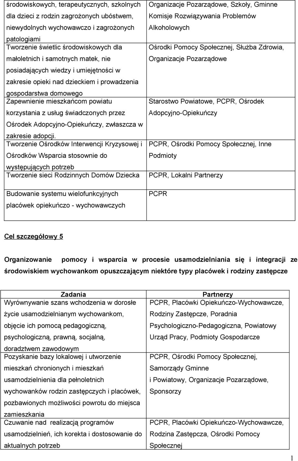 Adopcyjno-Opiekuńczy, zwłaszcza w zakresie adopcji.