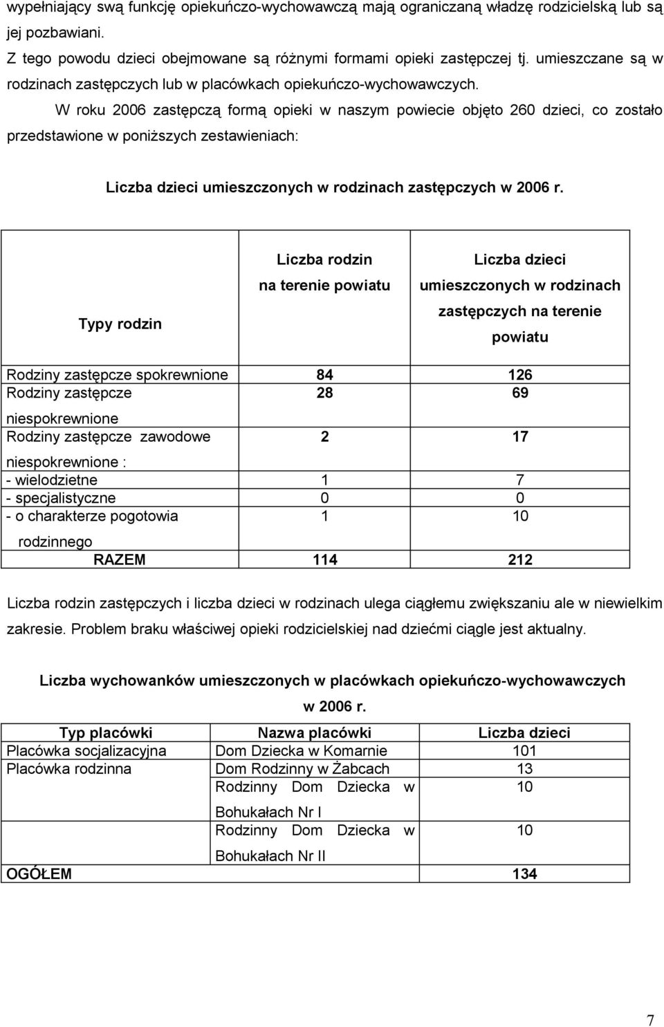 W roku 2006 zastępczą formą opieki w naszym powiecie objęto 260 dzieci, co zostało przedstawione w poniższych zestawieniach: Liczba dzieci umieszczonych w rodzinach zastępczych w 2006 r.