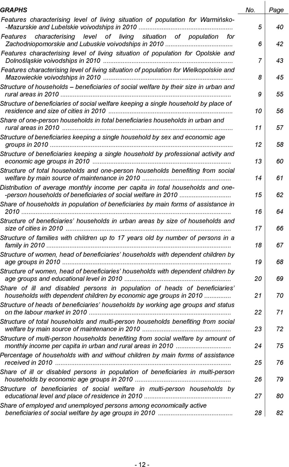 .. 6 42 Features characterising level of living situation of population for Opolskie and Dolnośląskie voivodships in 2010.