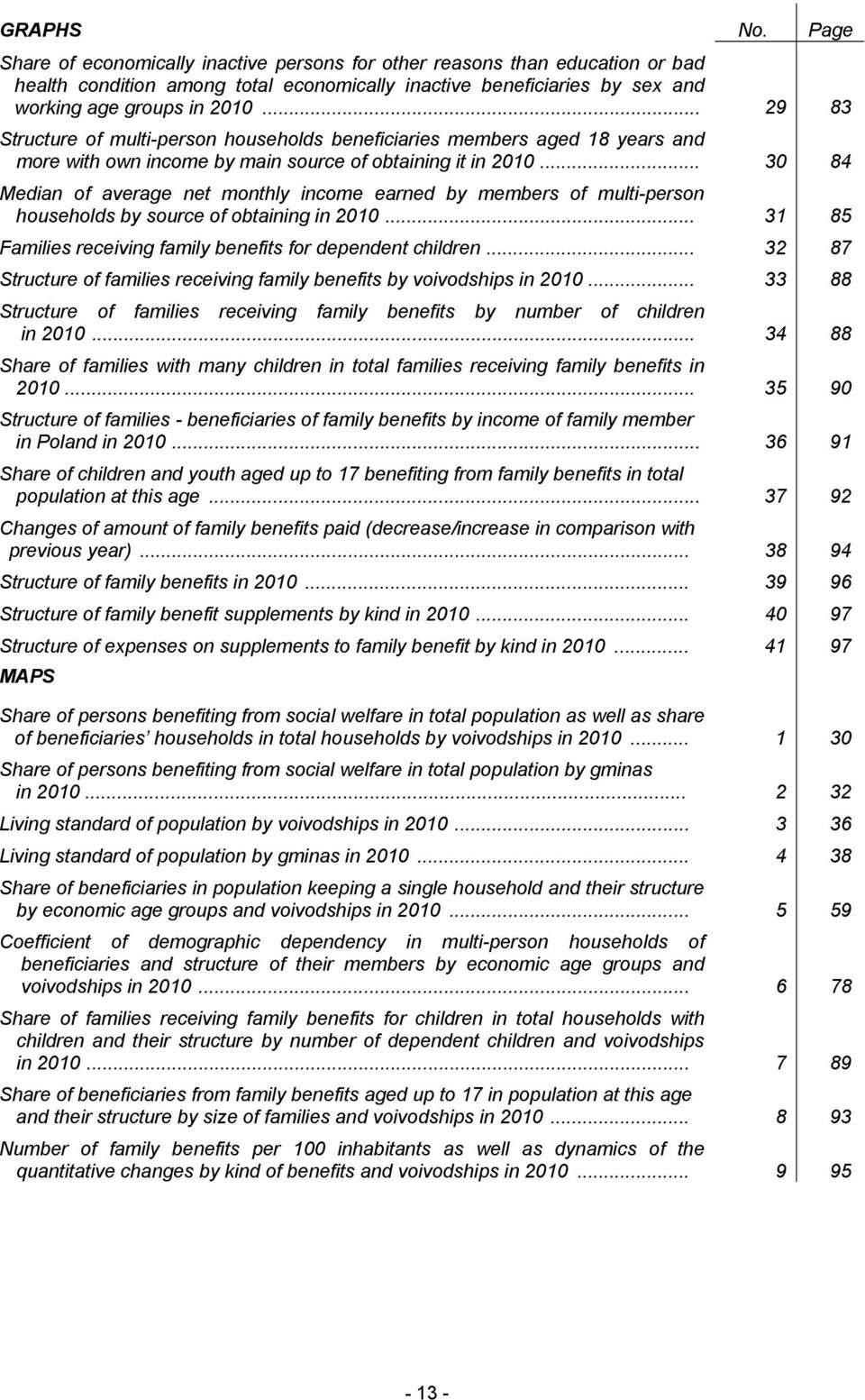 .. 30 84 Median of average net monthly income earned by members of multi-person households by source of obtaining in 2010... 31 85 Families receiving family benefits for dependent children.