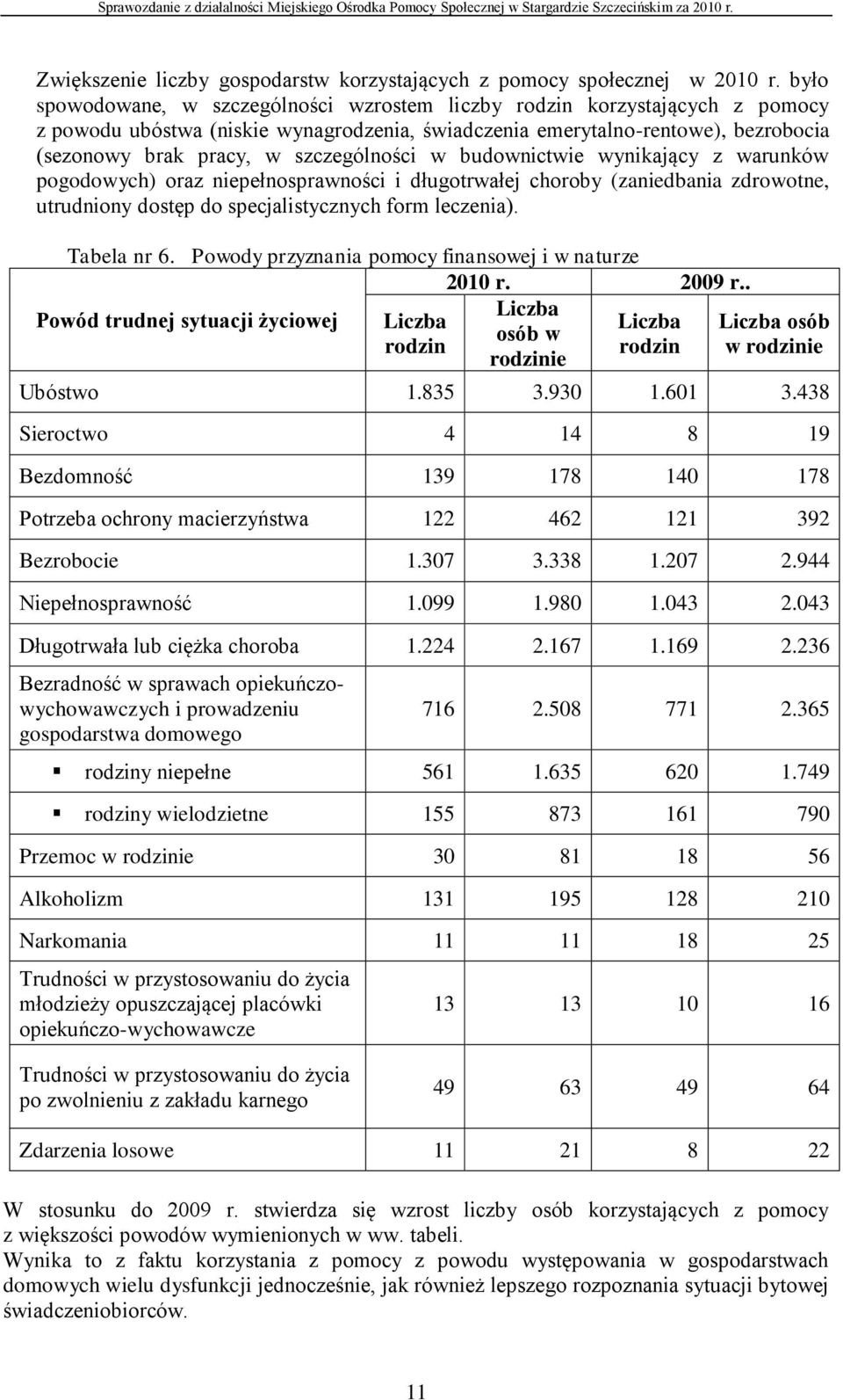 szczególności w budownictwie wynikający z warunków pogodowych) oraz niepełnosprawności i długotrwałej choroby (zaniedbania zdrowotne, utrudniony dostęp do specjalistycznych form leczenia).