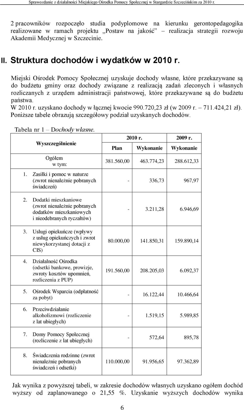 Miejski Ośrodek Pomocy Społecznej uzyskuje dochody własne, które przekazywane są do budżetu gminy oraz dochody związane z realizacją zadań zleconych i własnych rozliczanych z urzędem administracji