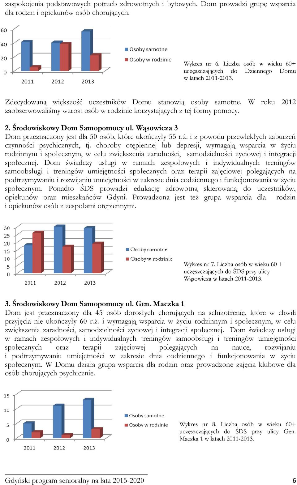 W roku 2012 zaobserwowaliśmy wzrost osób w rodzinie korzystających z tej formy pomocy. 2. Środowiskowy Dom Samopomocy ul. Wąsowicza 3 Dom przeznaczony jest dla 50 osób, które ukończyły 55 r.ż.