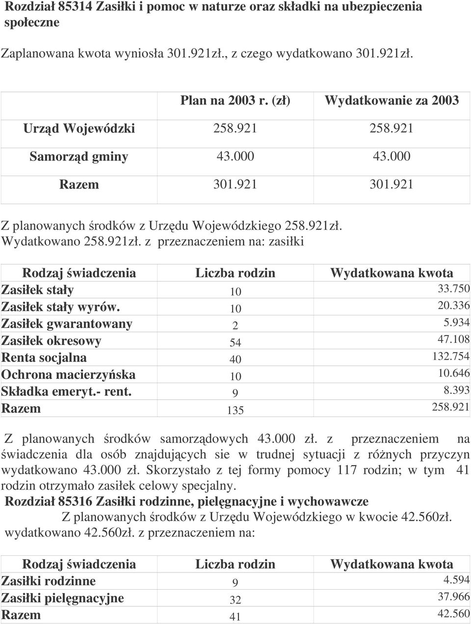 Wydatkowano 258.921zł. z przeznaczeniem na: zasiłki Rodzaj wiadczenia Liczba rodzin Wydatkowana kwota Zasiłek stały 10 33.750 Zasiłek stały wyrów. 10 20.336 Zasiłek gwarantowany 2 5.