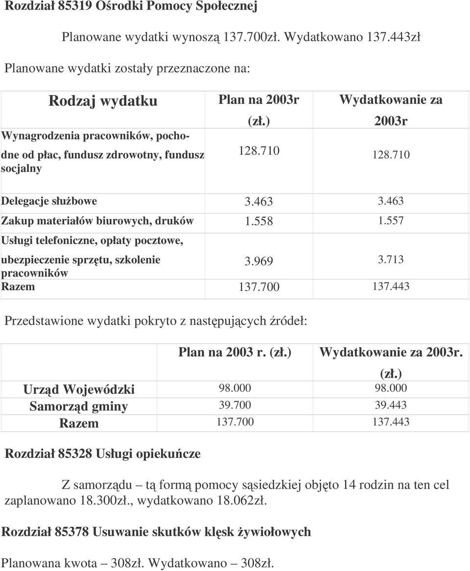 710 Delegacje słubowe 3.463 3.463 Zakup materiałów biurowych, druków 1.558 1.557 Usługi telefoniczne, opłaty pocztowe, ubezpieczenie sprztu, szkolenie 3.969 3.713 pracowników Razem 137.700 137.