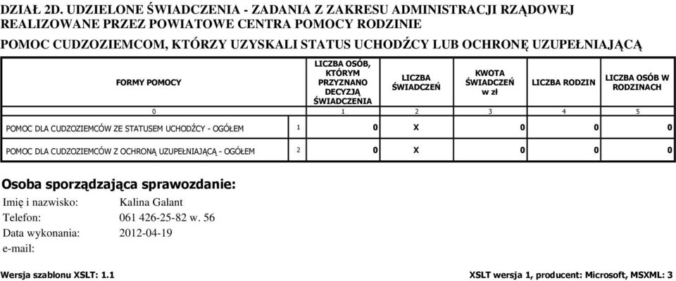 UZYSKALI STATUS UCHODŹCY LUB OCHRONĘ UZUPEŁNIAJĄCĄ OSÓB, ŚWIADCZENIA RODZIN OSÓB W RODZINACH POMOC DLA CUDZOZIEMCÓW ZE STATUSEM UCHODŹCY -