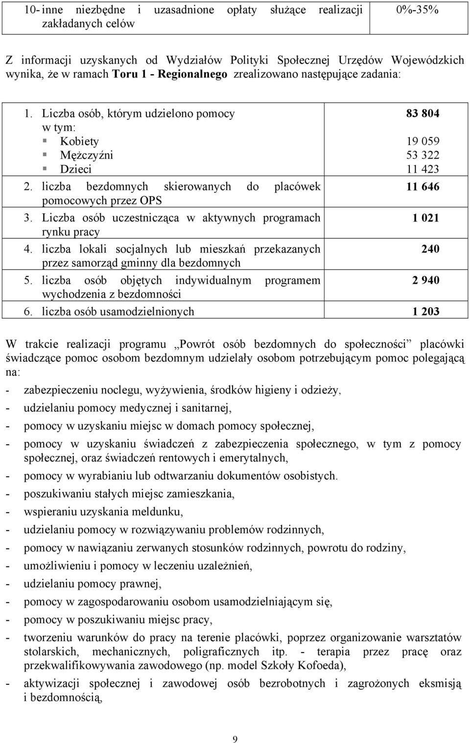 Liczba osób uczestnicząca w aktywnych programach rynku pracy 4. liczba lokali socjalnych lub mieszkań przekazanych przez samorząd gminny dla bezdomnych 5.