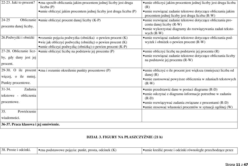 Powtórzenie wiadomości. 36-37. Praca klasowa i jej omówienie.