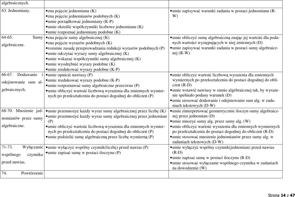 Sumy zna pojęcie sumy algebraicznej (K) algebraiczne.