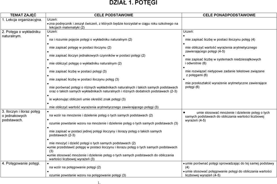 Uceń: na i romie pojęcie potęgi o wykładnik natralnym (2) mie apisać potęgę w postaci ilocyn (2) mie apisać ilocyn jednakowych cynników w postaci potęgi (2) mie oblicyć potęgę o wykładnik natralnym
