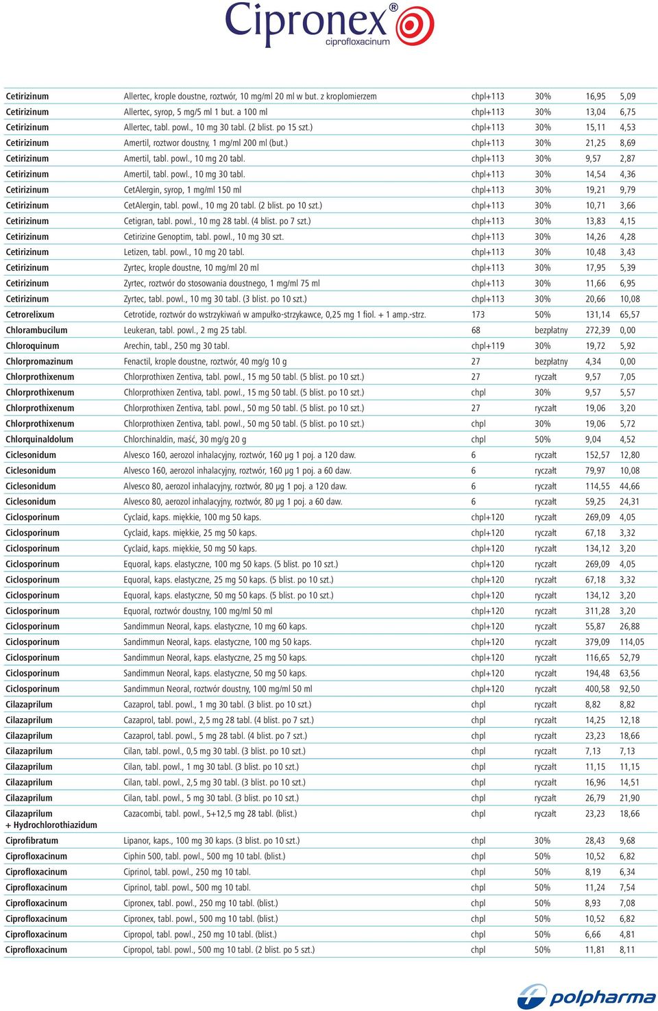 ) chpl+113 30% 21,25 8,69 Cetirizinum Amertil, tabl. powl., 10 mg 20 tabl. chpl+113 30% 9,57 2,87 Cetirizinum Amertil, tabl. powl., 10 mg 30 tabl.