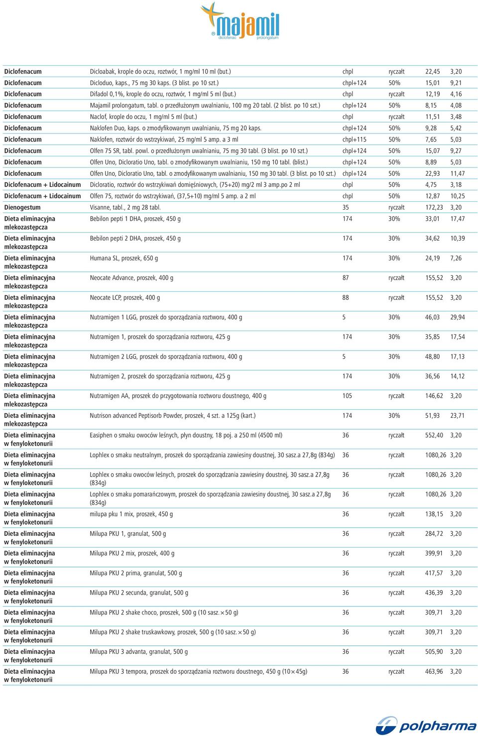 o przedłużonym uwalnianiu, 100 mg 20 tabl. (2 blist. po 10 szt.) chpl+124 50% 8,15 4,08 Diclofenacum Naclof, krople do oczu, 1 mg/ml 5 ml (but.