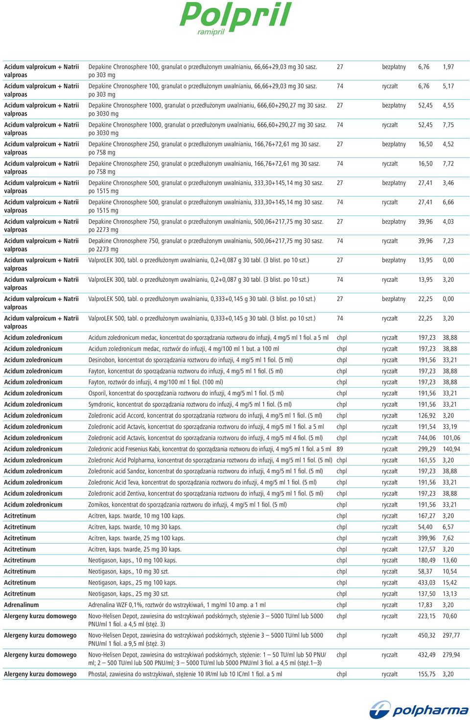 po 303 mg 27 bezpłatny 6,76 1,97 Depakine Chronosphere 100, granulat o przedłużonym uwalnianiu, 66,66+29,03 mg 30 sasz.