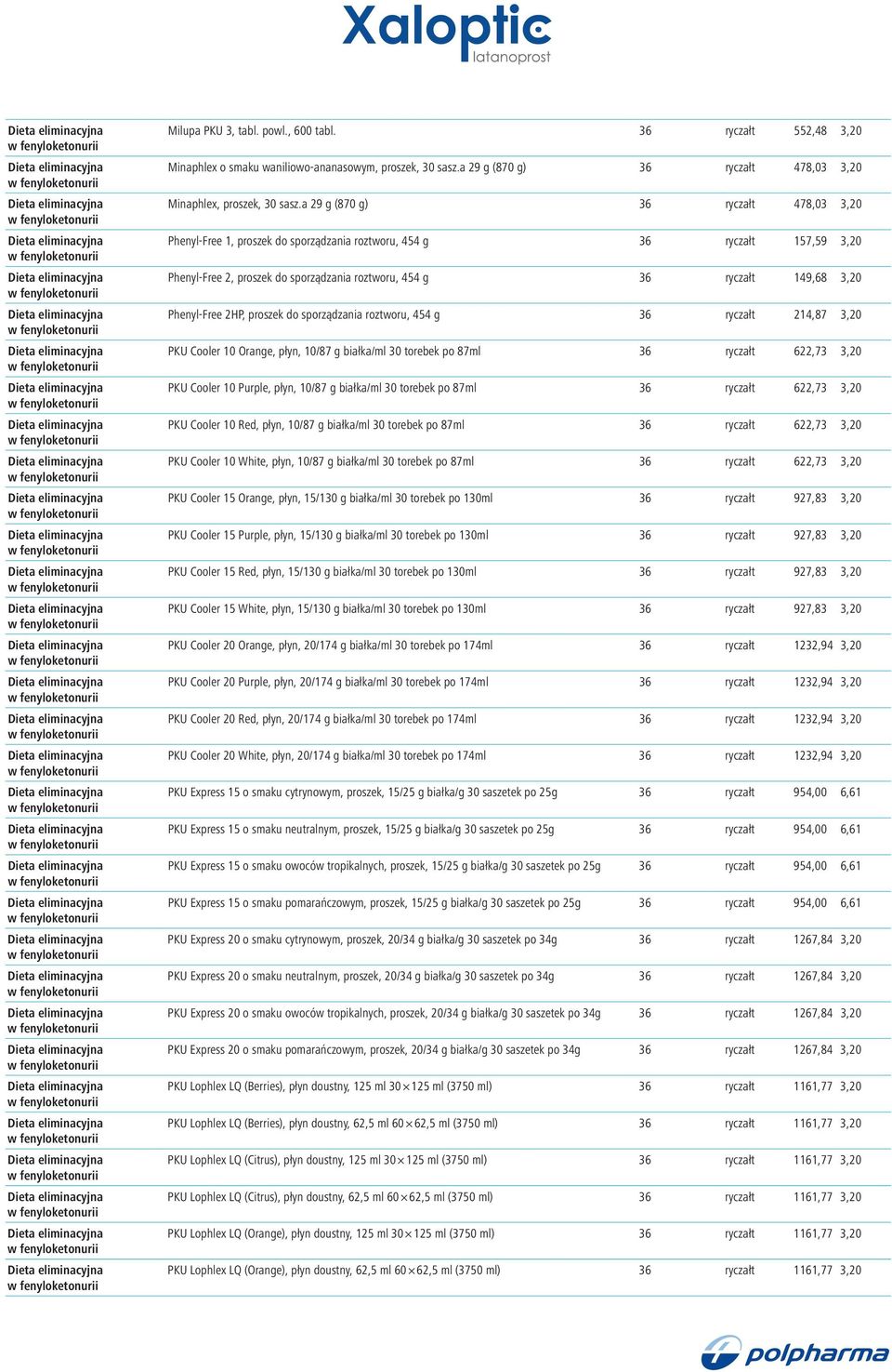 Phenyl Free 2HP, proszek do sporządzania roztworu, 454 g 36 ryczałt 214,87 3,20 PKU Cooler 10 Orange, płyn, 10/87 g białka/ml 30 torebek po 87ml 36 ryczałt 622,73 3,20 PKU Cooler 10 Purple, płyn,