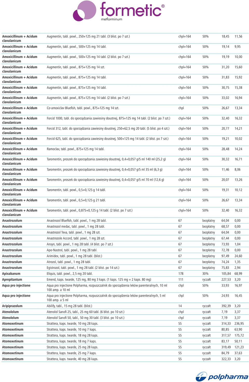 ) chpl+164 50% 19,19 10,00 clavulanicum Amoxicillinum + Acidum Augmentin, tabl. powl., 875+125 mg 14 szt. chpl+164 50% 31,20 15,60 clavulanicum Amoxicillinum + Acidum Augmentin, tabl. powl., 875+125 mg 14 tabl.