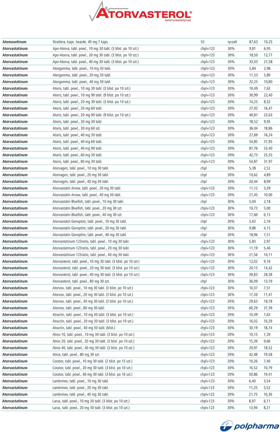 powl., 10 mg 30 tabl. chpl+123 30% 5,84 2,98 Atorvastatinum Atorgamma, tabl. powl., 20 mg 30 tabl. chpl+123 30% 11,53 5,80 Atorvastatinum Atorgamma, tabl. powl., 40 mg 30 tabl.