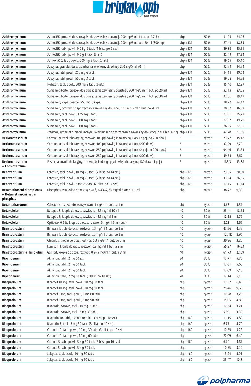 , 0,25 g 6 tabl. (1 blist. po 6 szt.) chpl+131 50% 29,86 25,31 Azithromycinum AzitroLEK, tabl. powl., 0,5 g 3 tabl. (blist.) chpl+131 50% 22,49 17,94 Azithromycinum Azitrox 500, tabl. powl., 500 mg 3 tabl.