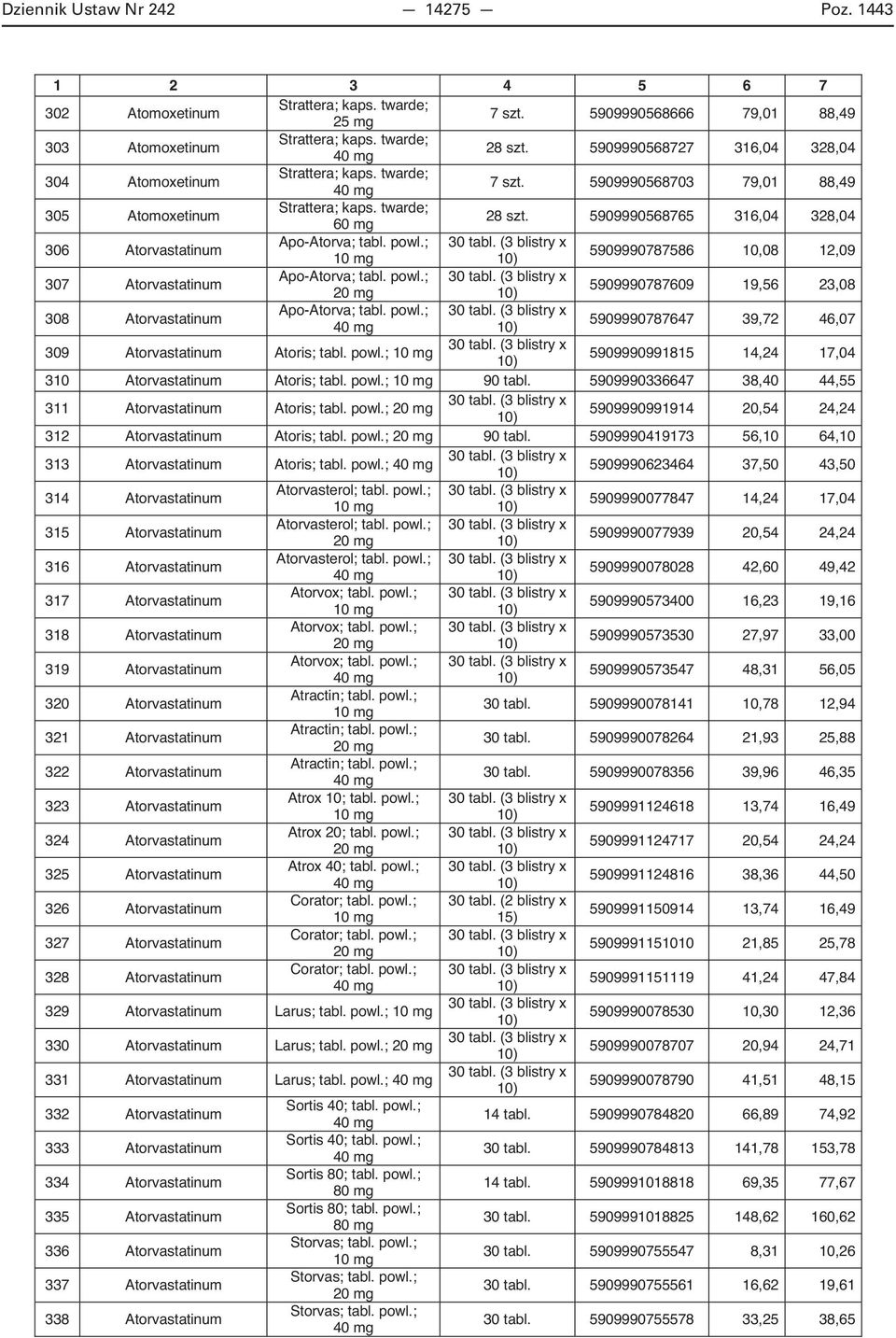 5909990568765 316,04 328,04 306 Atorvastatinum Apo-Atorva; tabl. powl.; 5909990787586 10,08 12,09 307 Atorvastatinum Apo-Atorva; tabl. powl.; 5909990787609 19,56 23,08 308 Atorvastatinum Apo-Atorva; tabl.