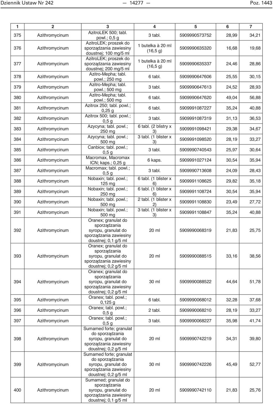 Azithromycinum 379 Azithromycinum 380 Azithromycinum 381 Azithromycinum 382 Azithromycinum 383 Azithromycinum 384 Azithromycinum 385 Azithromycinum 386 Azithromycinum 387 Azithromycinum 388