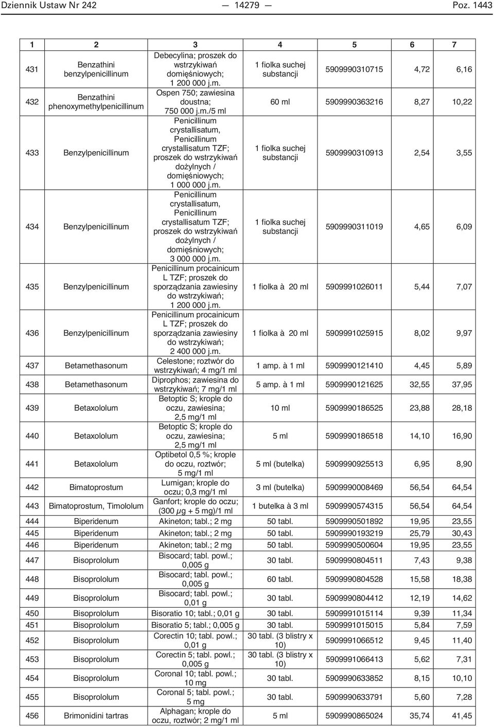 Benzylpenicillinum 437 Betamethasonum 438 Betamethasonum 439 Betaxololum 440 Betaxololum 441 Betaxololum Ospen 750; zawiesina doustna; 750 000 j.m./5 ml Penicillinum crystallisatum, Penicillinum crystallisatum TZF; proszek do wstrzykiwa do ylnych / domi niowych; 1 000 000 j.