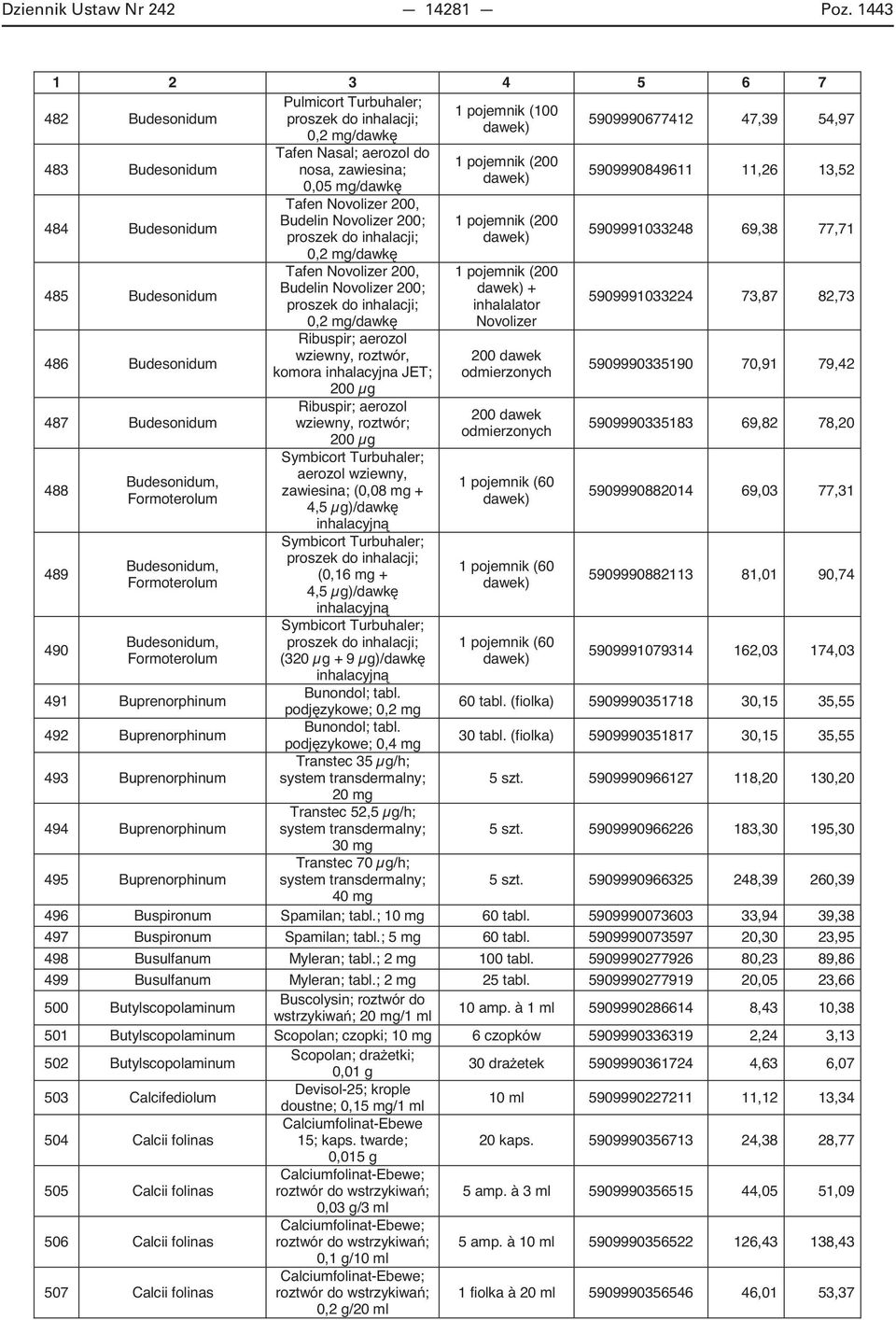 Budesonidum 488 489 490 Budesonidum, Formoterolum Budesonidum, Formoterolum Budesonidum, Formoterolum 491 Buprenorphinum 492 Buprenorphinum 493 Buprenorphinum 494 Buprenorphinum 495 Buprenorphinum