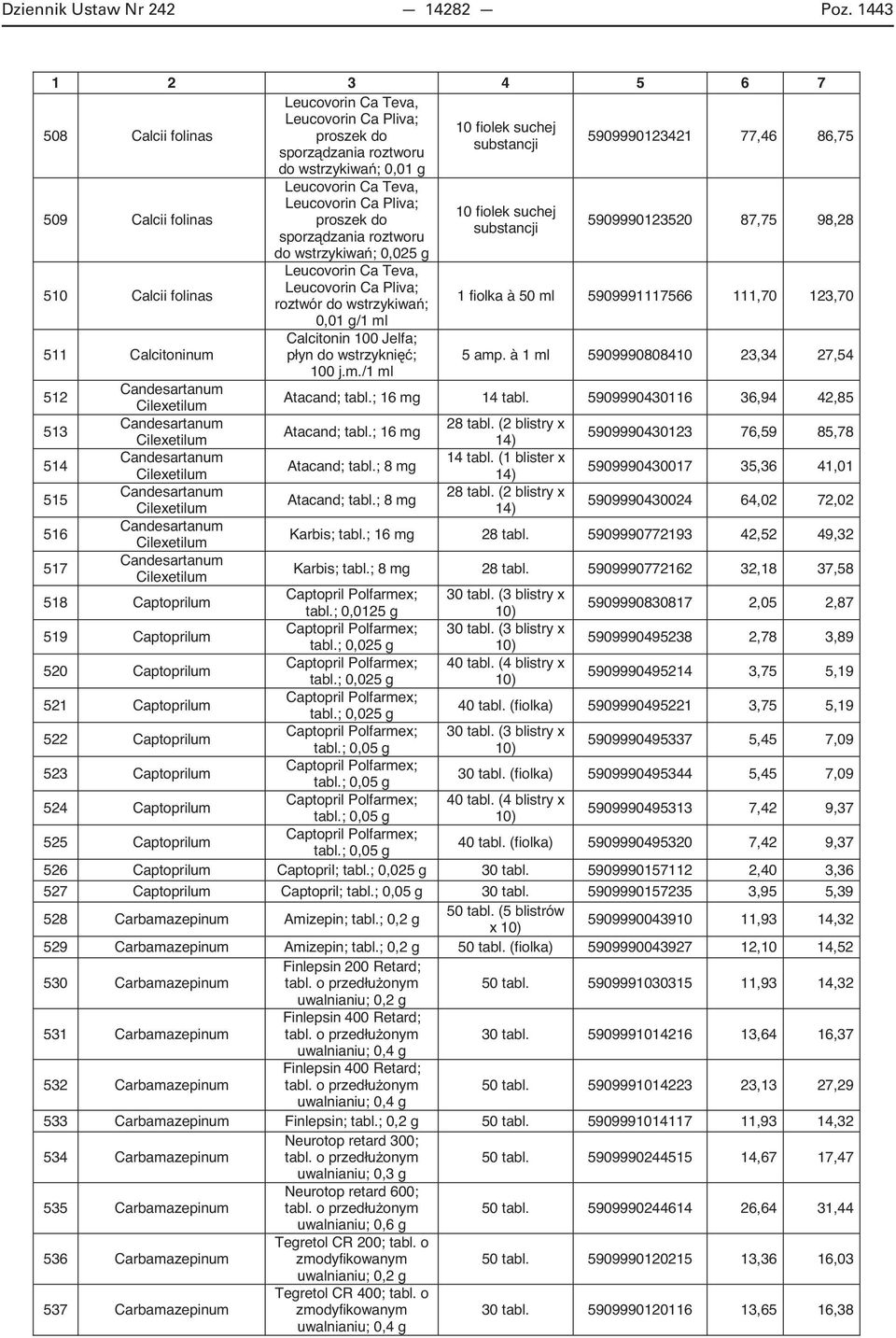 Calcii folinas 511 Calcitoninum Leucovorin Ca Teva, Leucovorin Ca Pliva; proszek do sporz dzania roztworu do wstrzykiwa ; 0,025 g Leucovorin Ca Teva, Leucovorin Ca Pliva; roztwór do wstrzykiwa ; 0,01