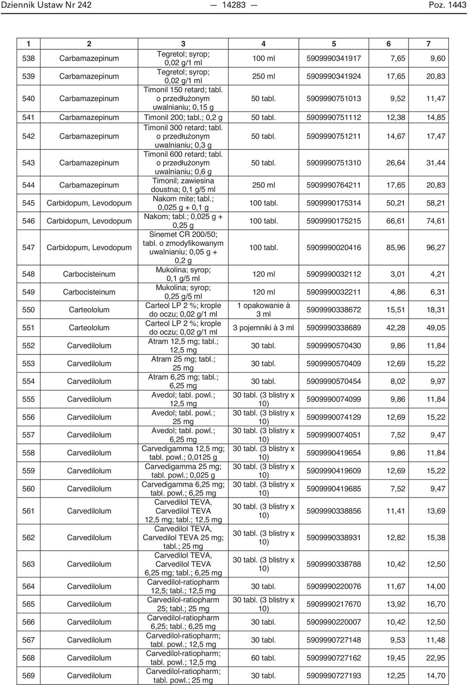 retard; tabl. 50 tabl. 5909990751013 9,52 11,47 uwalnianiu; 0,15 g 541 Carbamazepinum Timonil 200; tabl.; 0,2 g 50 tabl. 5909990751112 12,38 14,85 542 Carbamazepinum Timonil 300 retard; tabl. 50 tabl. 5909990751211 14,67 17,47 uwalnianiu; 0,3 g 543 Carbamazepinum Timonil 600 retard; tabl.