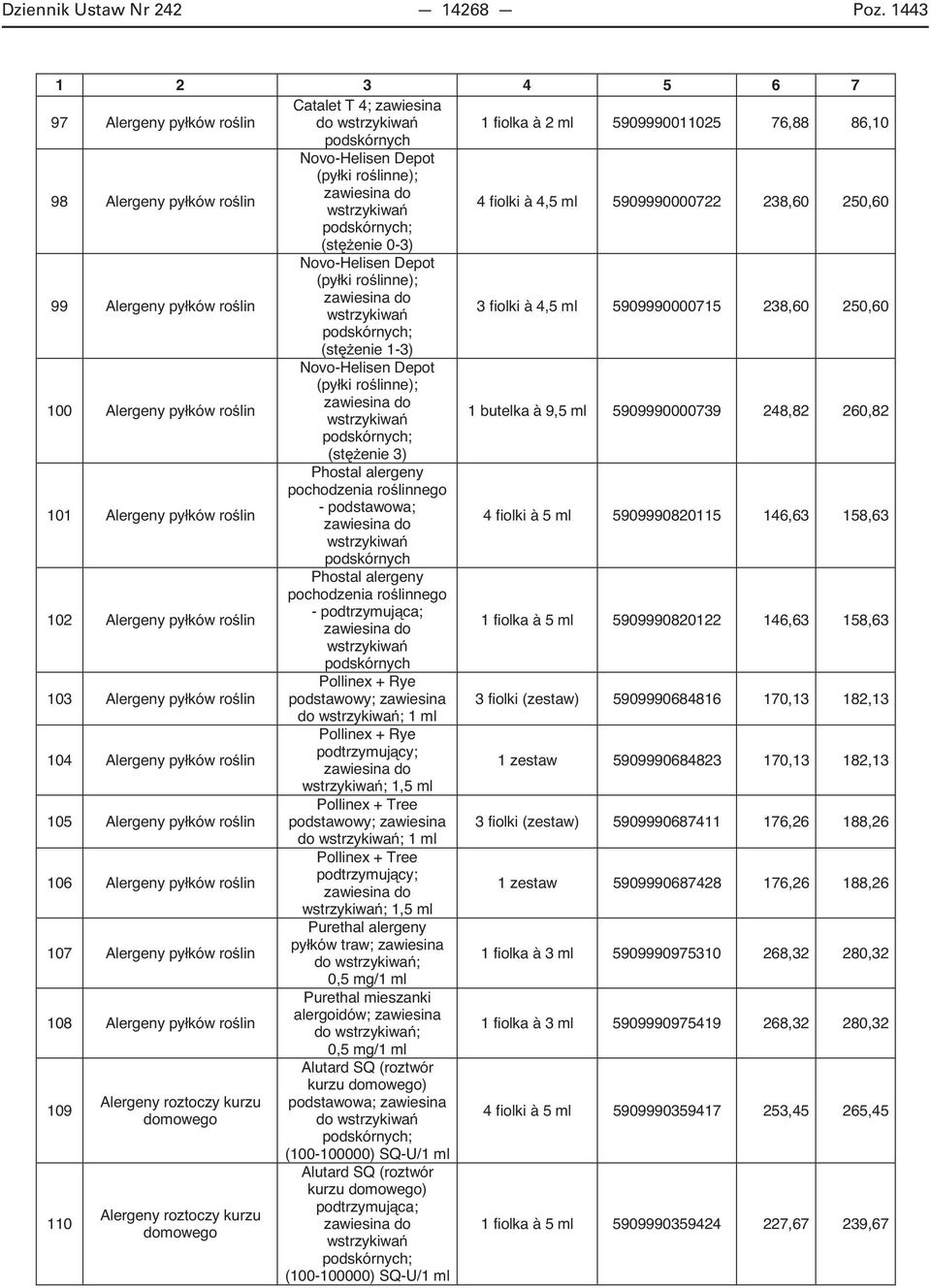 250,60 podskórnych; (st enie 0-3) lin Novo-Helisen Depot linne); zawiesina do wstrzykiwa 3 fiolki à 4,5 ml 5909990000715 238,60 250,60 podskórnych; (st enie 1-3) lin Novo-Helisen Depot linne);