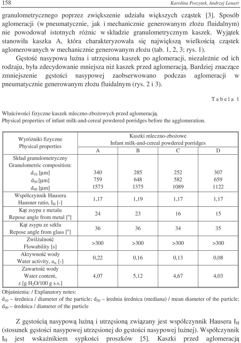 Wyjtek stanowiła kaszka A, która charakteryzowała si najwiksz wielkoci czstek aglomerowanych w mechanicznie generowanym złou (tab. 1, 2, 3; rys. 1).