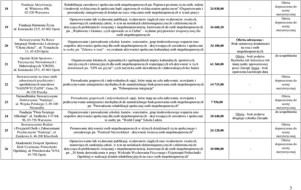 Tysiąclecia 11, 45-420 Opole Opolski Klub Sportowo - Turystyczny Niewidomych i Słabowidzących "CROSS, ul.