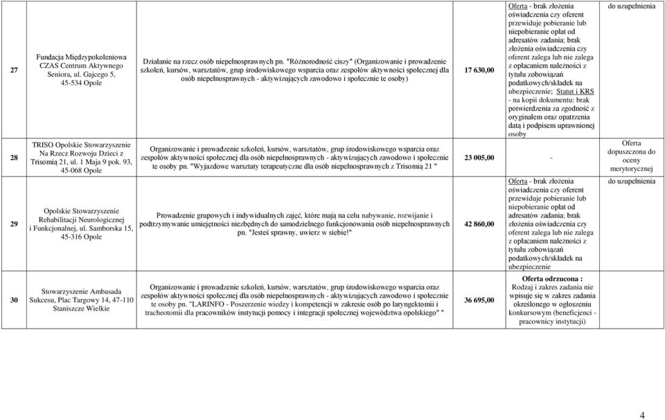 "Różnorodność ciszy" (Organizowanie i prowadzenie szkoleń, kursów, warsztatów, grup środowiskowego wsparcia oraz zespołów aktywności społecznej dla osób niepełnosprawnych - aktywizujących zawodowo i