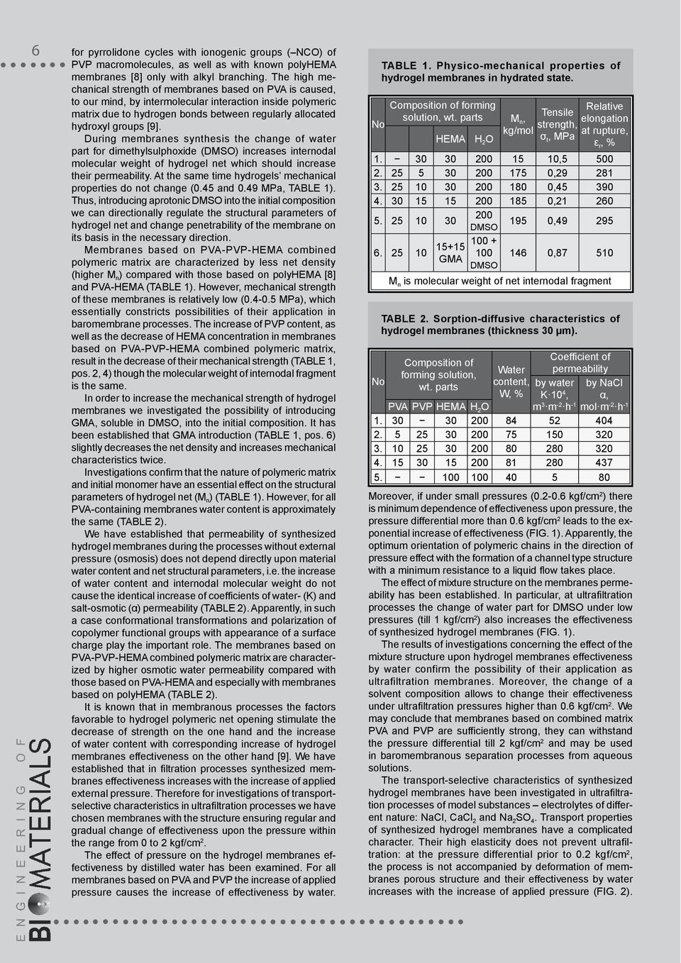 [9]. During membranes synthesis the change of water part for dimethylsulphoxide (DMSO) increases internodal molecular weight of hydrogel net which should increase their permeability.