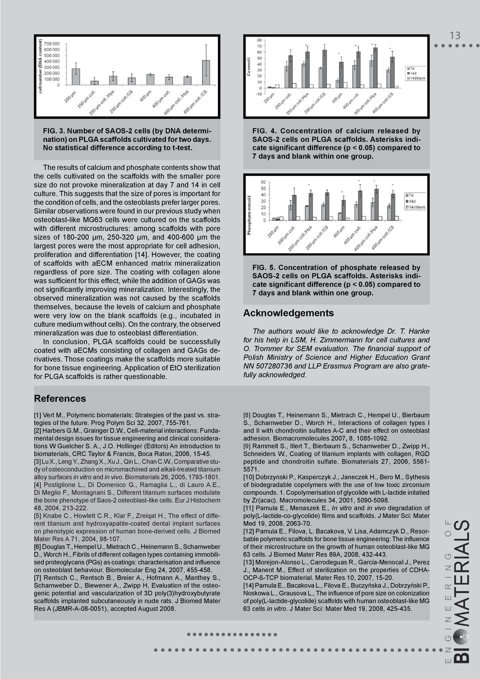 This suggests that the size of pores is important for the condition of cells, and the osteoblasts prefer larger pores.