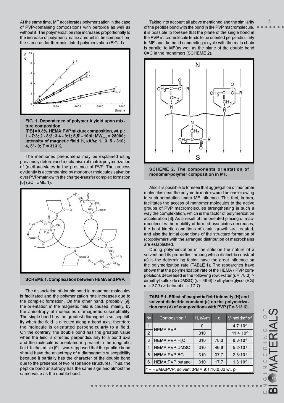 Taking into account all above mentioned and the similarity of the peptide bond with the bond in the PVP macromolecule, it is possible to foresee that the plane of the single bond in the PVP