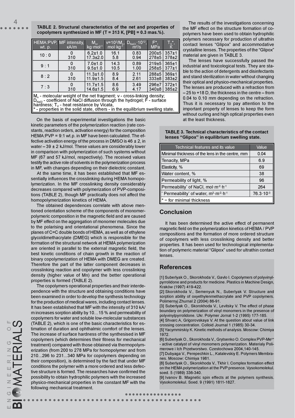 17 On the basis of experimental investigations the basic kinetic parameters of the polymerization reaction (rate constants, reaction orders, activation energy) for the composition HEMA:PVP = 9:1 wt.p. in MF have been calculated.