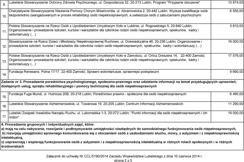 Abramowicka 2, 20-442 Lublin; Wyższe kwalifikacje osób bezpośrednio zaangażowanych w proces rehabilitacji osób niepełnosprawnych, a zwłaszcza osób z zaburzeniami psychicznymi 6 550,00 11. 12. 13.