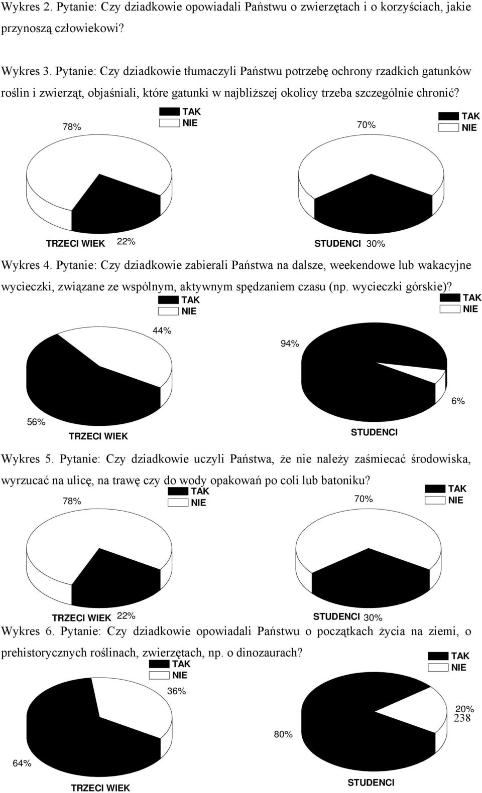 Pytanie: Czy dziadkowie zabierali Państwa na dalsze, weekendowe lub wakacyjne wycieczki, związane ze wspólnym, aktywnym spędzaniem czasu (np. wycieczki górskie)? 30% 44% 94% 6% 56% Wykres 5.