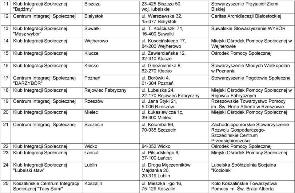 Kusocińskiego 17, 84-200 Wejherowo 15 Klub Integracji Społecznej Klucze ul. Zawierciańska 12, 32-310 Klucze 16 Klub Integracji Społecznej Kłecko ul.