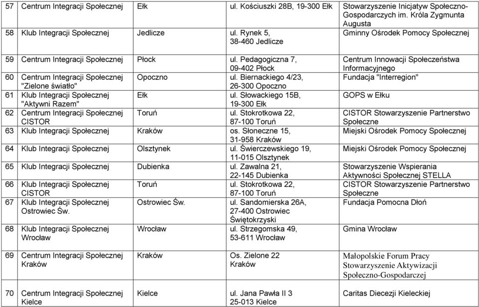 Biernackiego 4/23, "Zielone światło" 26-300 Opoczno 61 Klub Integracji Społecznej Ełk ul. Słowackiego 15B, "Aktywni Razem" 19-300 Ełk 62 Centrum Integracji Społecznej Toruń ul.