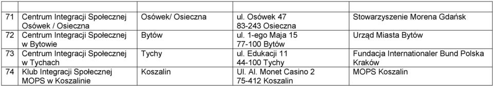 Osówek 47 83-243 Osieczna Bytów ul. 1-ego Maja 15 77-100 Bytów Tychy ul. Edukacji 11 44-100 Tychy Koszalin Ul. Al.