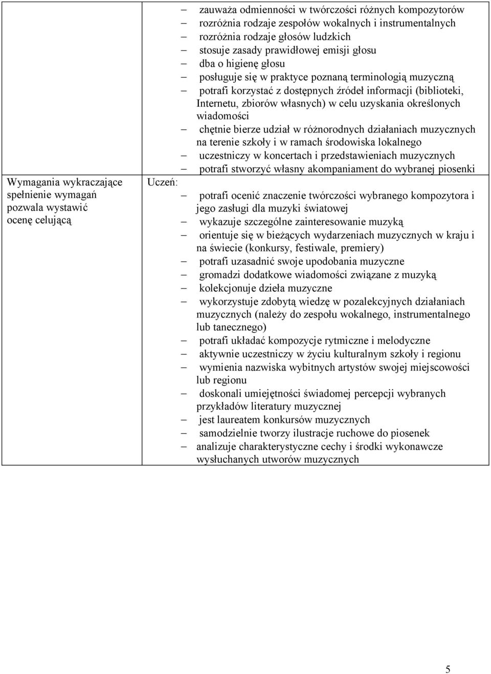 (biblioteki, Internetu, zbiorów własnych) w celu uzyskania określonych wiadomości chętnie bierze udział w różnorodnych działaniach muzycznych na terenie szkoły i w ramach środowiska lokalnego