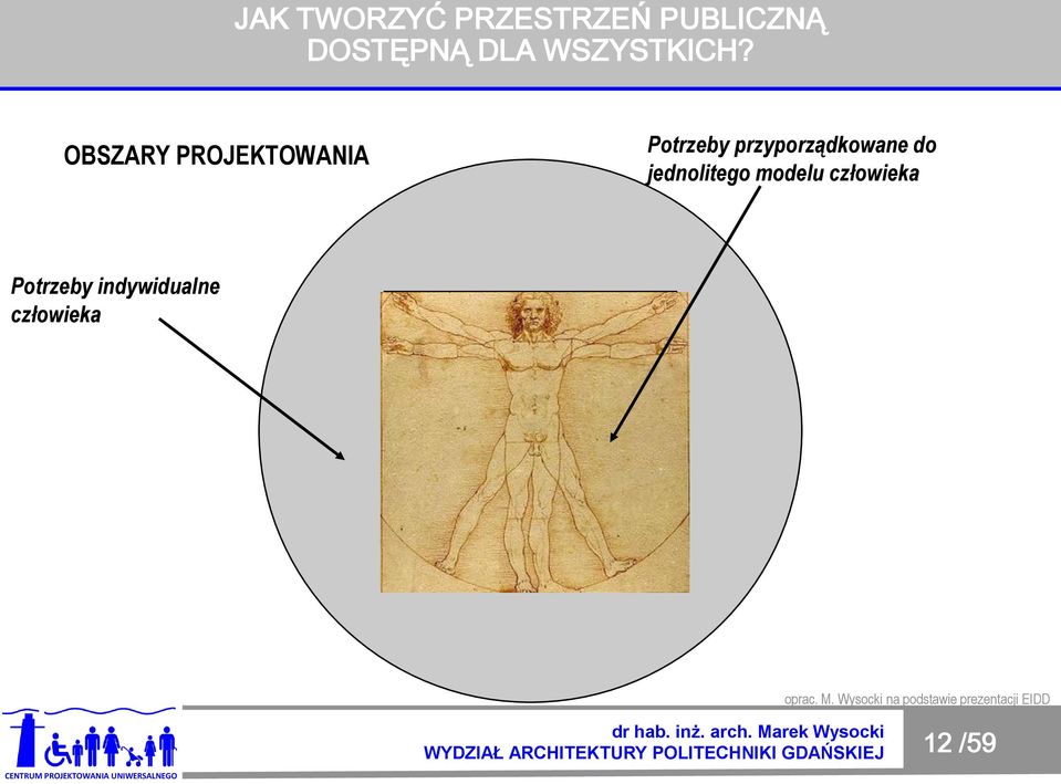 człowieka Potrzeby indywidualne człowieka