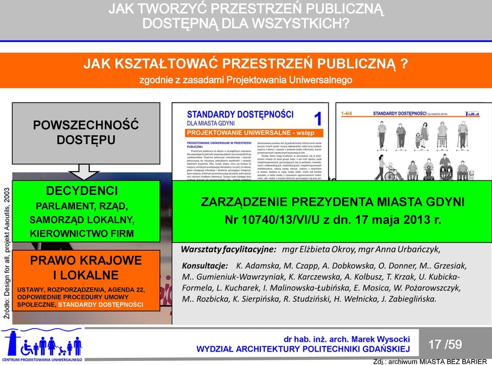 KRAJOWE I LOKALNE USTAWY, ROZPORZĄDZENIA, AGENDA 22, ODPOWIEDNIE PROCEDURY UMOWY SPOŁECZNE, STANDARDY DOSTĘPNOŚCI Definicja projektowania uniwersalnego propagowana przez Center Realizacja of